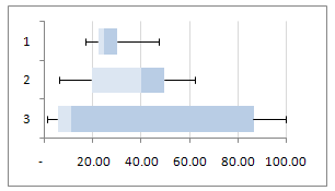 How to Make Excel Box Plot Chart (Box and Whisker)