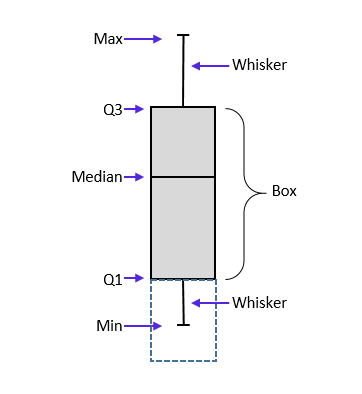 How To Do A Box And Whisker Plot In Excel - Nicholls Evours82