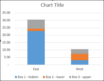 How to Make Excel Box Plot Chart (Box and Whisker)