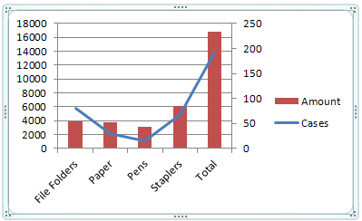 Excel Line Column Chart With 2 Axes