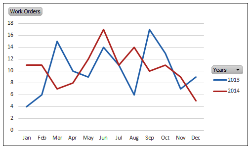 Excel Pivot Chart How to Compare Years Separate Lines