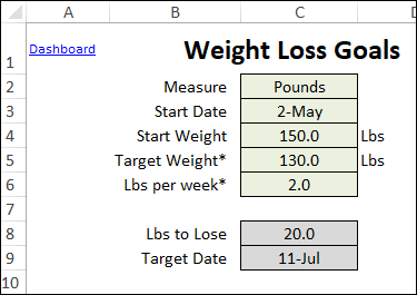 Ww Goal Weight Chart - Ideal Weight Chart Printable Ideal Weight Chart