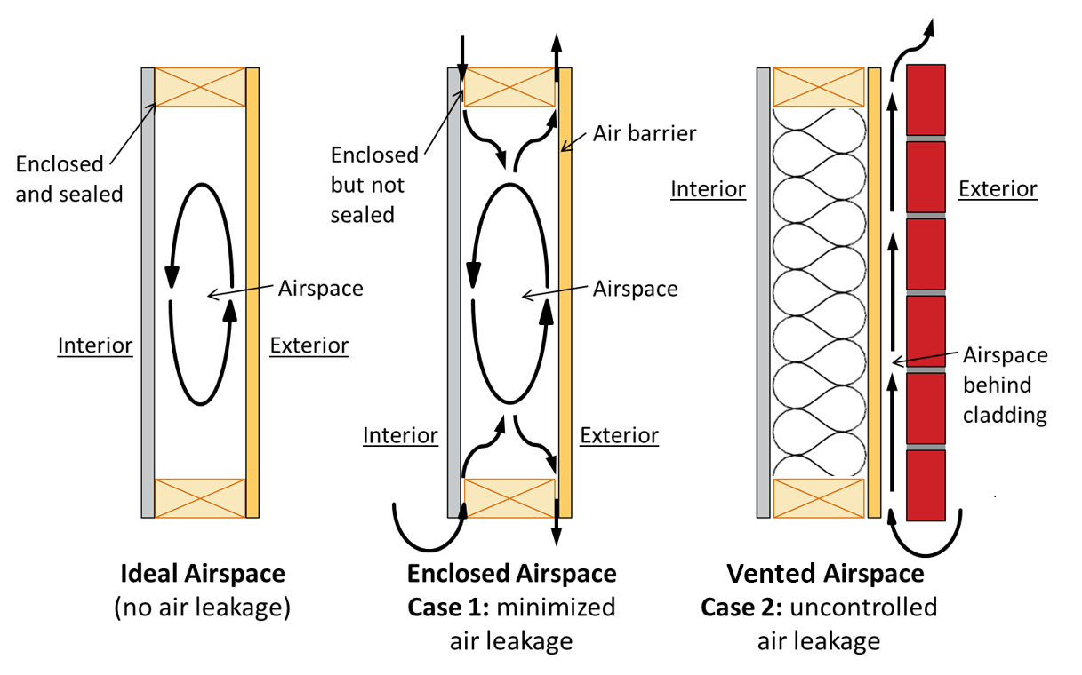 Airspace Rvalue Continuous Insulation with Foam Sheathing