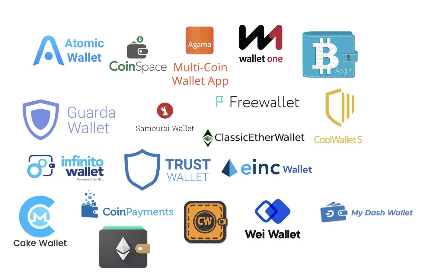 wallet logo Continuum Loop Inc.