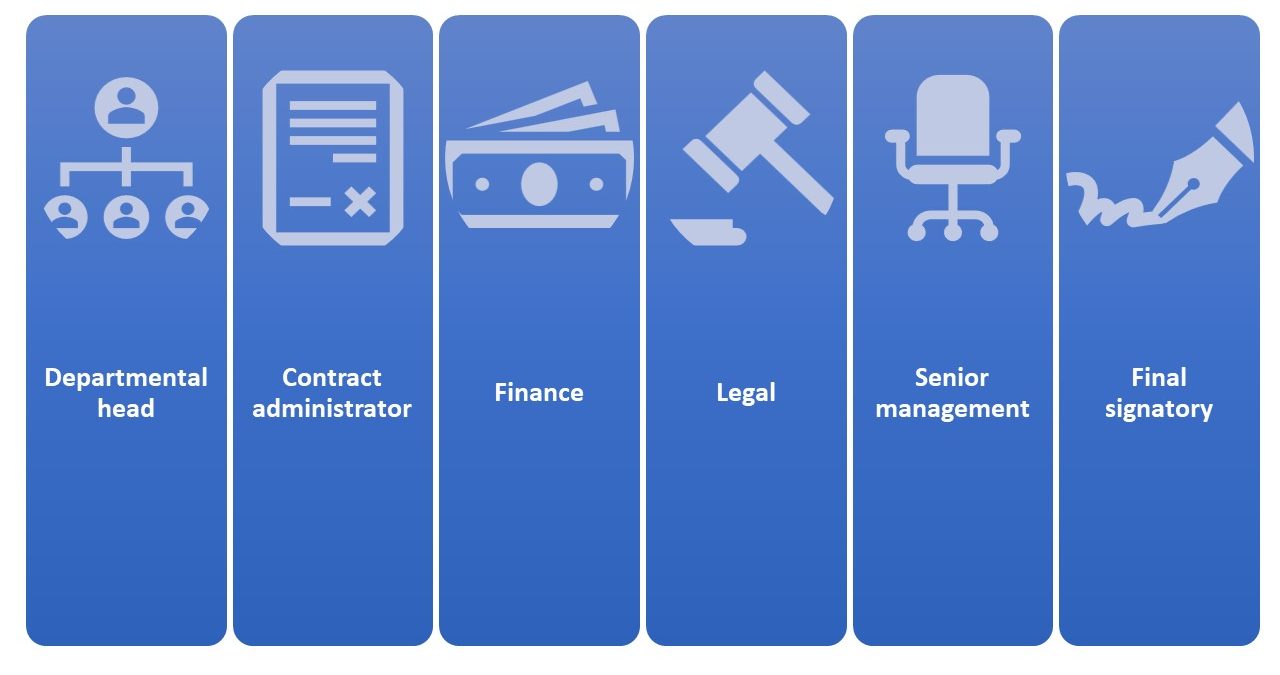 The Ultimate Contract Approval Workflow Checklist Contract Logix