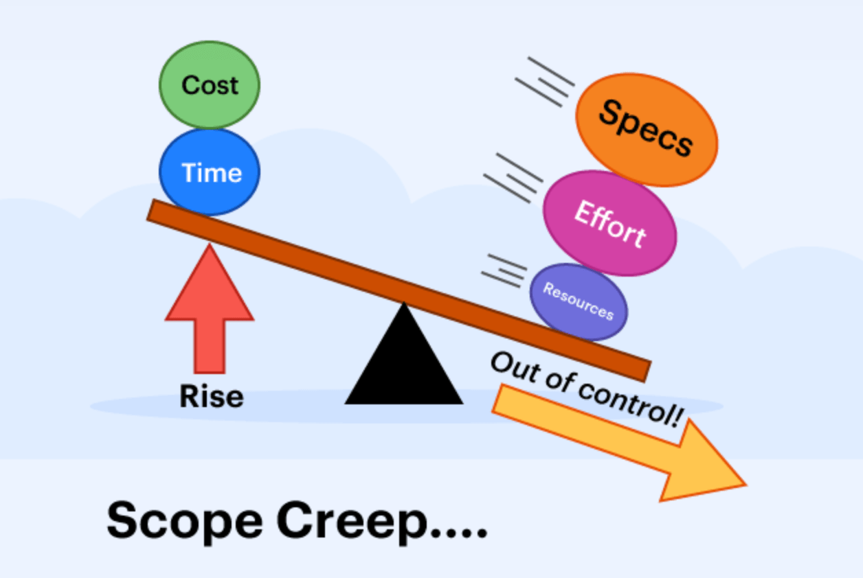 Statement of Work (SOW) Make or Break a Project Read Article