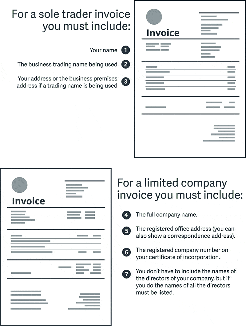 Why Properly Formatting an Invoice is Important Contractor & Business