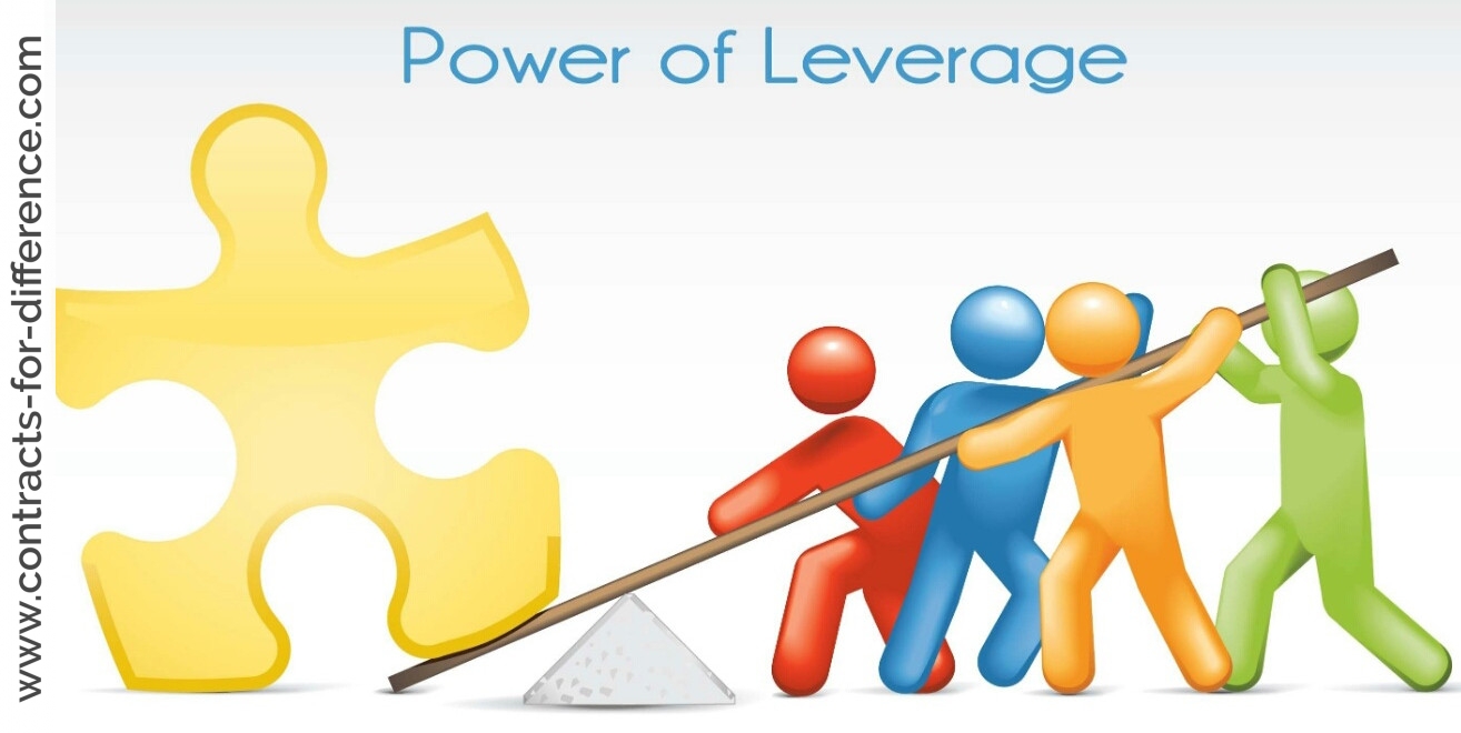 CFD Trading Leverage and Trading Strategies ContractsFor