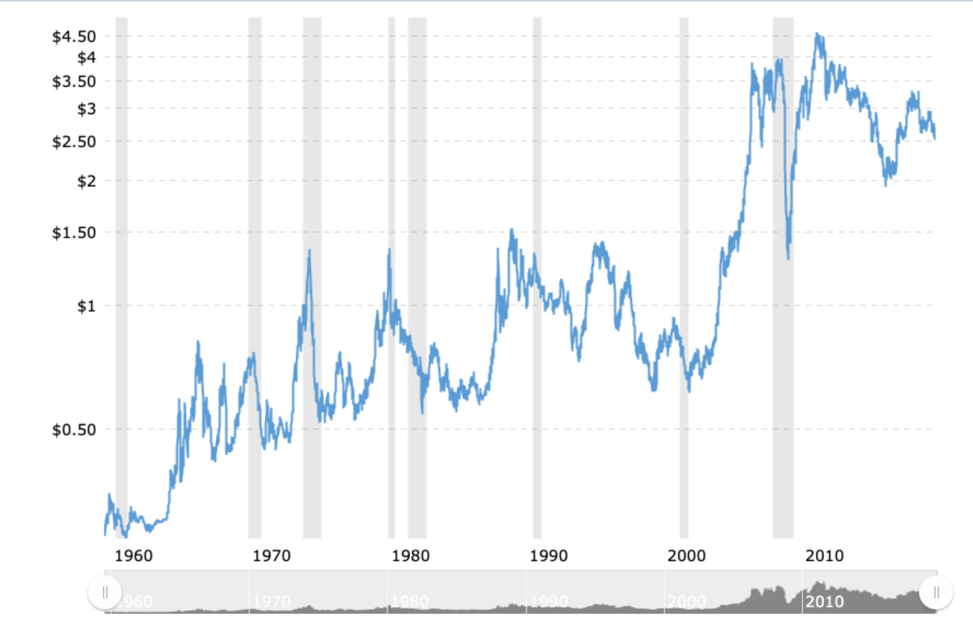 Investing/Trading Copper and Copper Mining Stocks ContractsFor