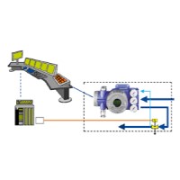 Control Valve Noise Causes and Reduction Methods