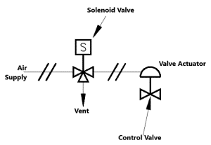 Electric Solenoid Valve Types & Operation