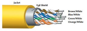 Fieldbus Cable BELDEN # 3077F 31000 Multi Conductor DataBus