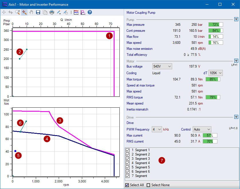 Motor Coupling Pump Pressure vs Flow