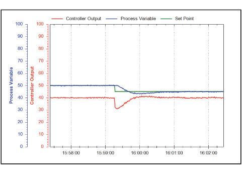 Tuning PID loops for level control - Control Engineering