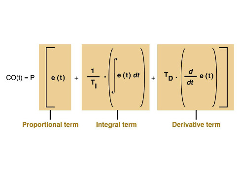 Understanding PID control and loop tuning fundamentals - Control