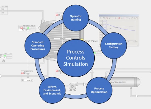 Process control simulation benefits - Control Engineering