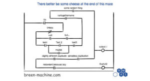 PLC programming dos and don’ts to consider - Control Engineering