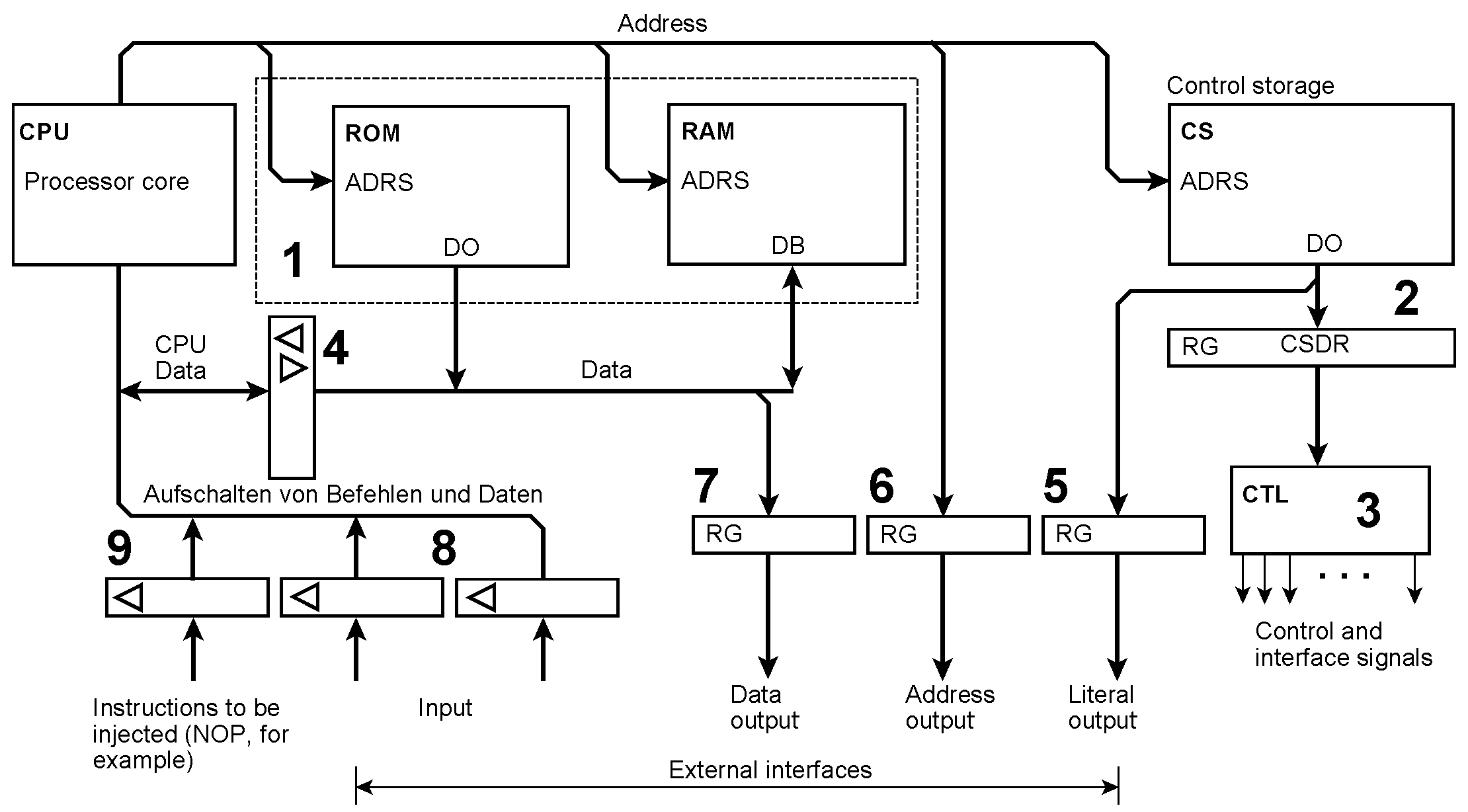 Homepage [www.controllersandpcs.de]