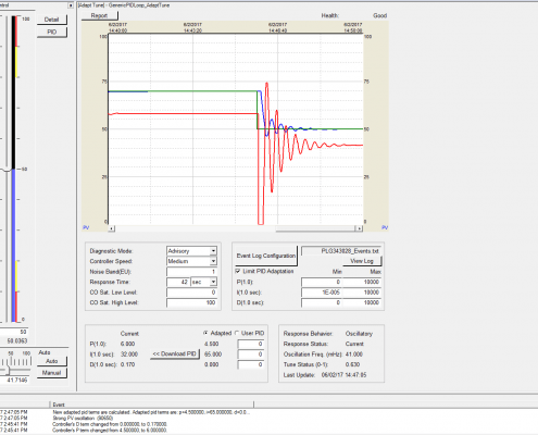PID Loop Tuning Tools - ControlSoft