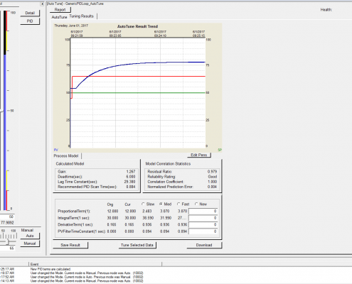 PID Loop Tuning Tools - ControlSoft