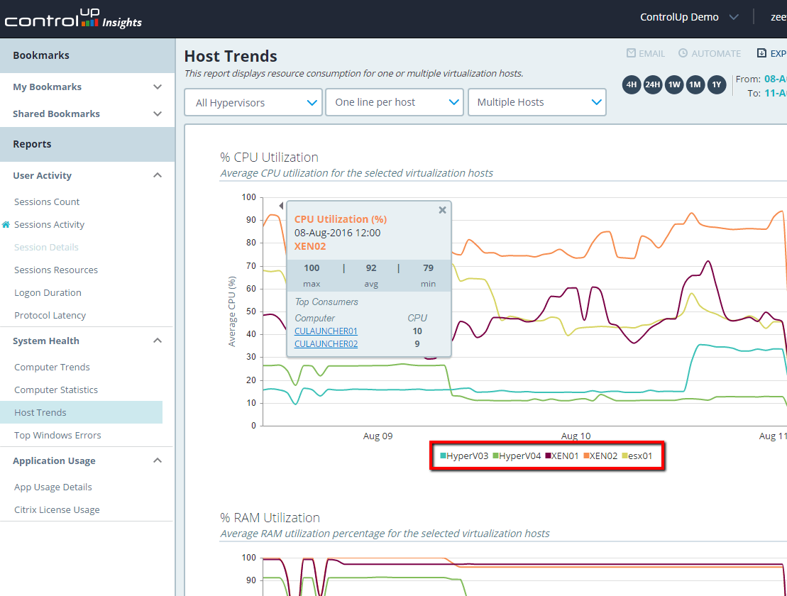 HyperV realtime performance monitoring & management ControlUp