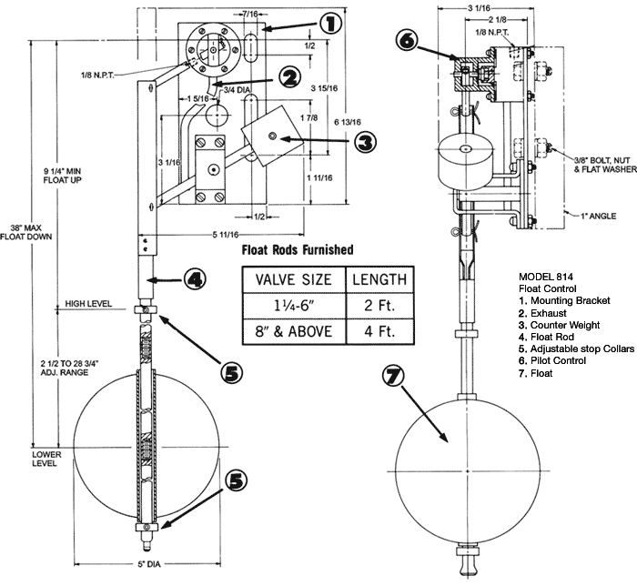 Series 8000 Float Control OCV