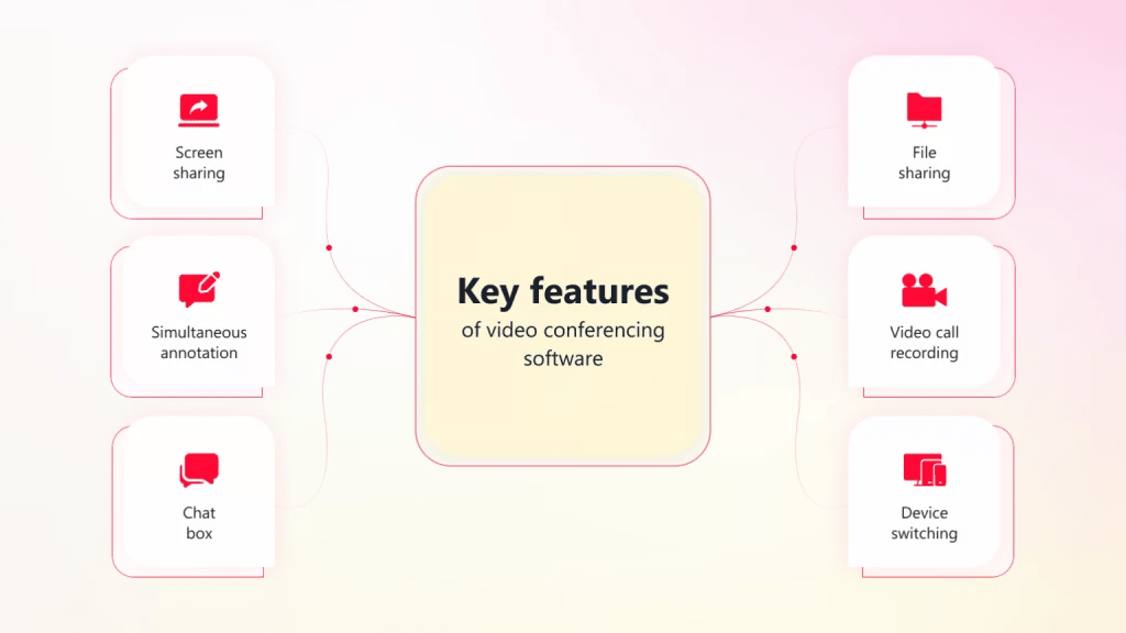 What is Video Conferencing Types, Features, Advantages