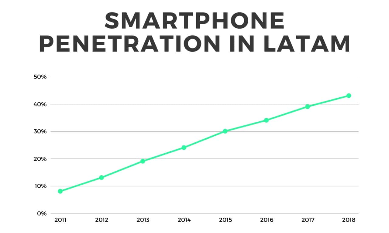 latam startup ecosystem 2018: the good, the bad and the ugly!