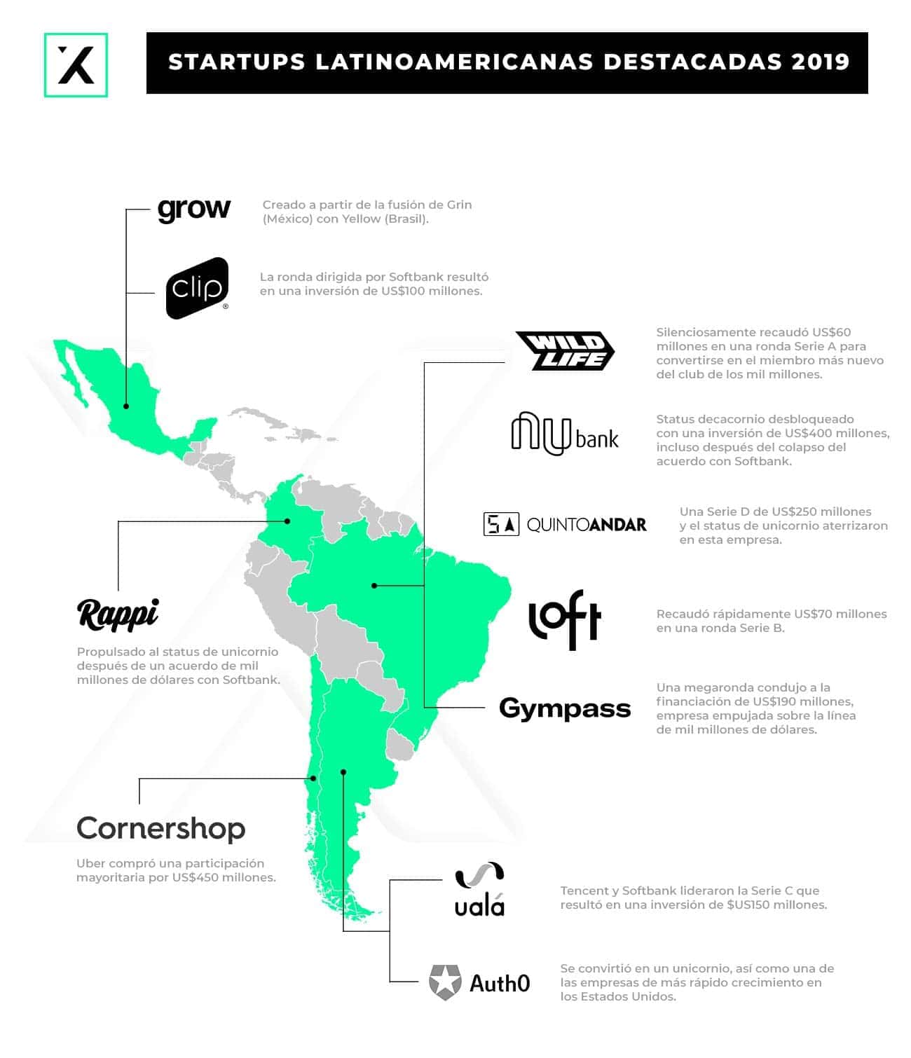 Resumen Definitivo Del Ecosistema De Startups Latinoamericano 2019