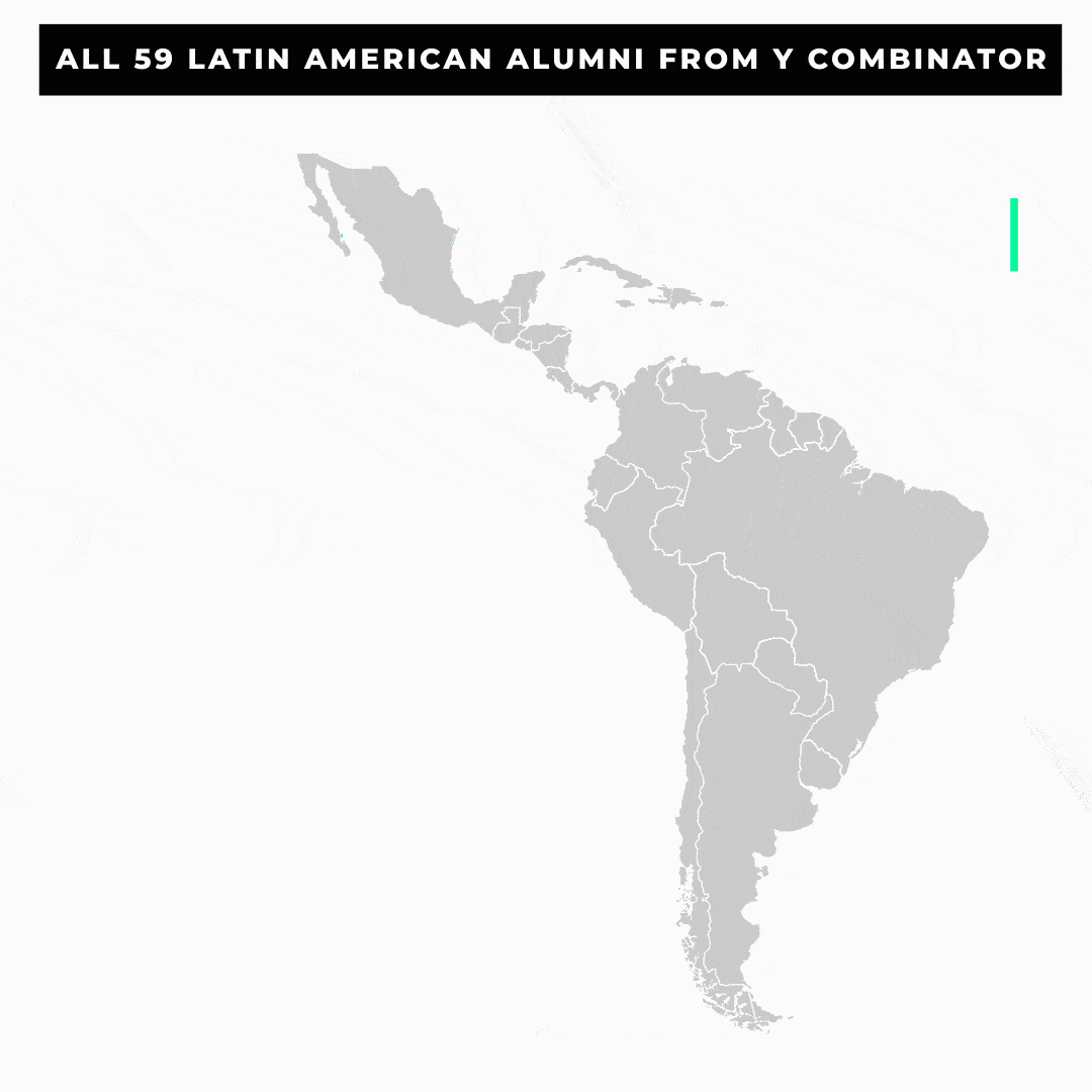Ultimate 2019 Latam Startup Ecosystem Recap