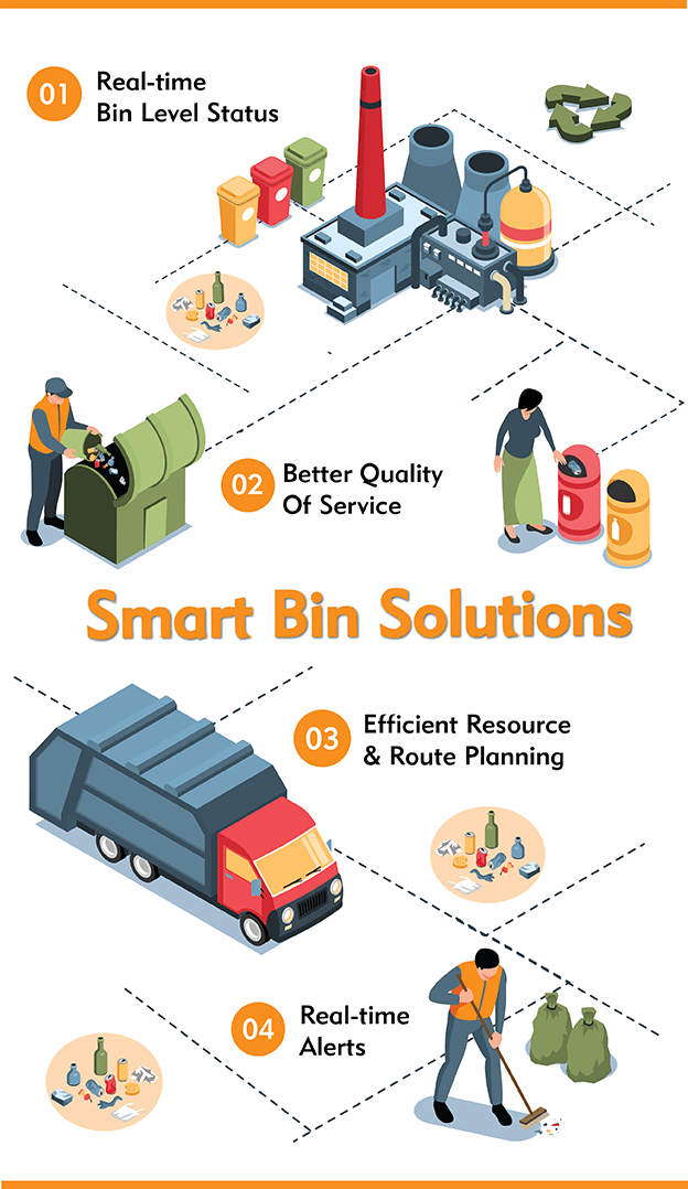 Smart Bin Solutions Conure