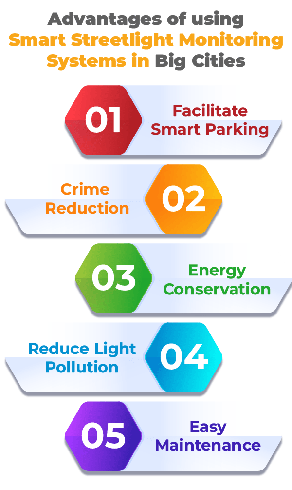 5 Advantages of using Smart Streetlight Monitoring Systems in Big Cities Conure
