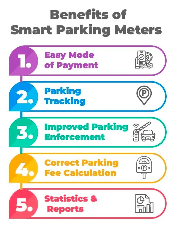 Smart Parking Meters An Innovative way to Pay for Your Parking Conure