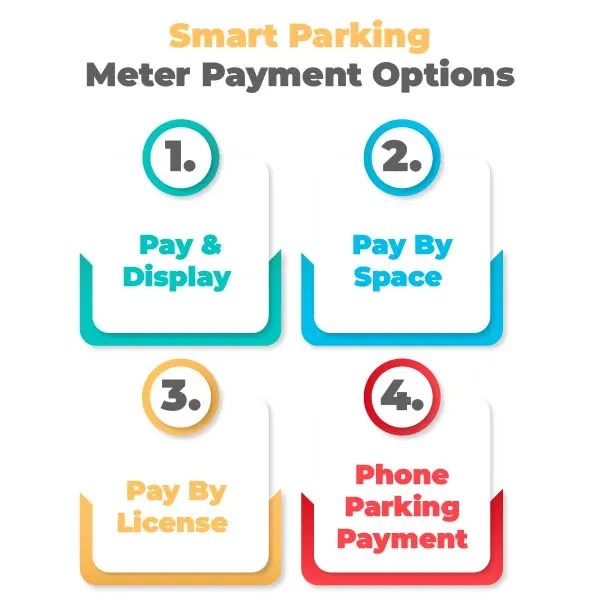 Smart Parking Meters An Innovative way to Pay for Your Parking Conure