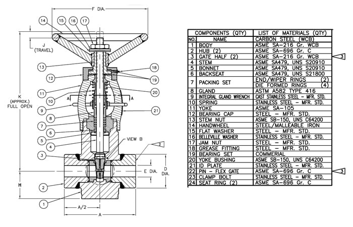 Gate Valve - Conval, Inc.