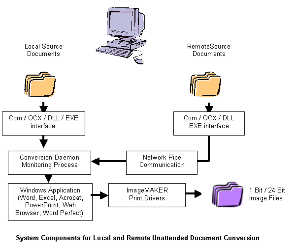Desktop Conversion Engine Download