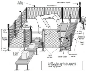 Robot Safety Resources - Conversion Technology Inc