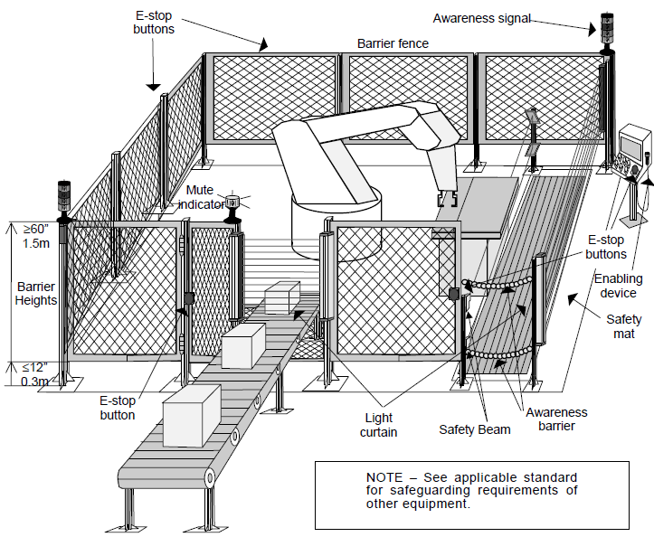Robot Safety Resources Conversion Technology Inc