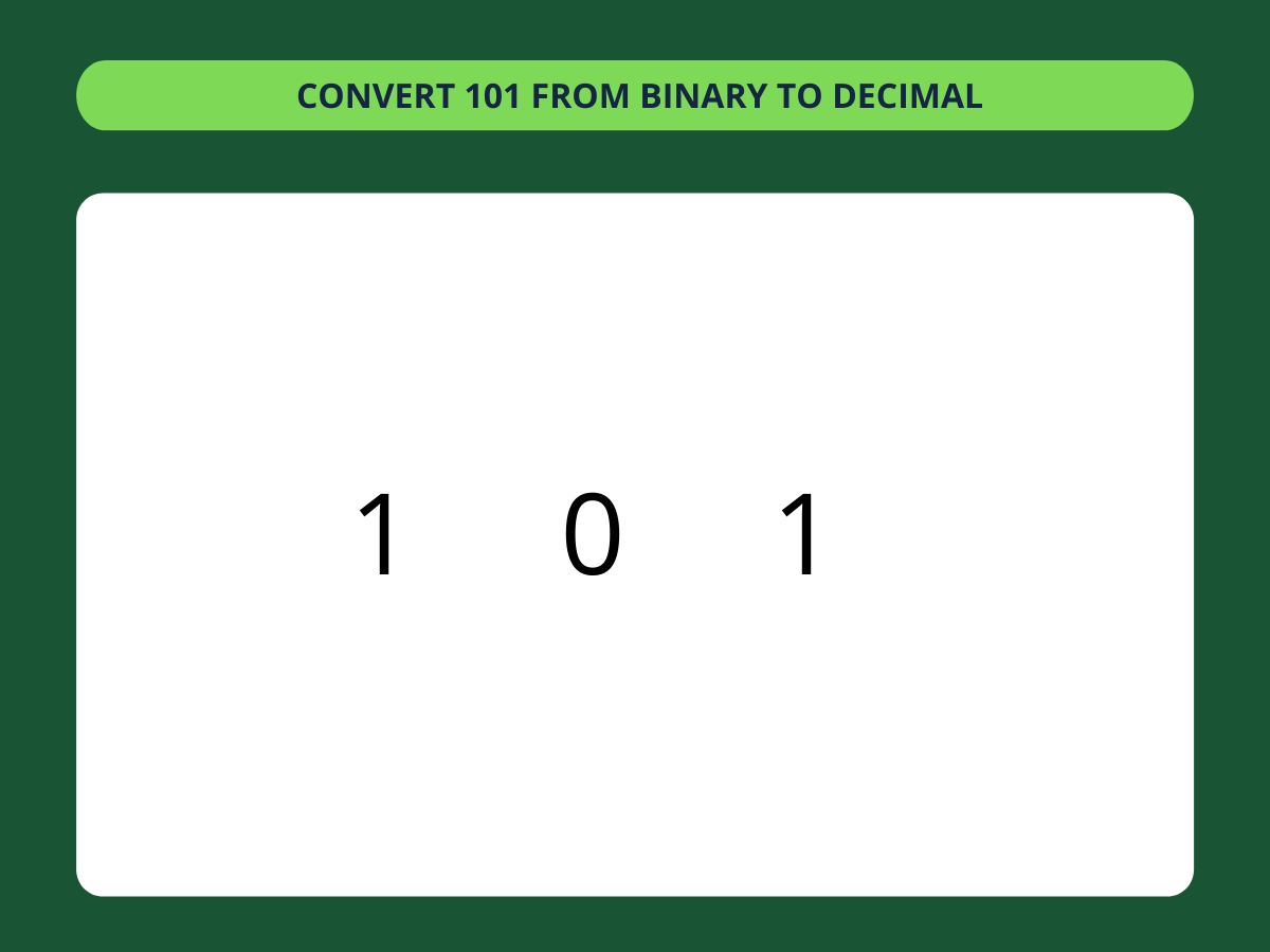 Binary to Decimal Converter ️