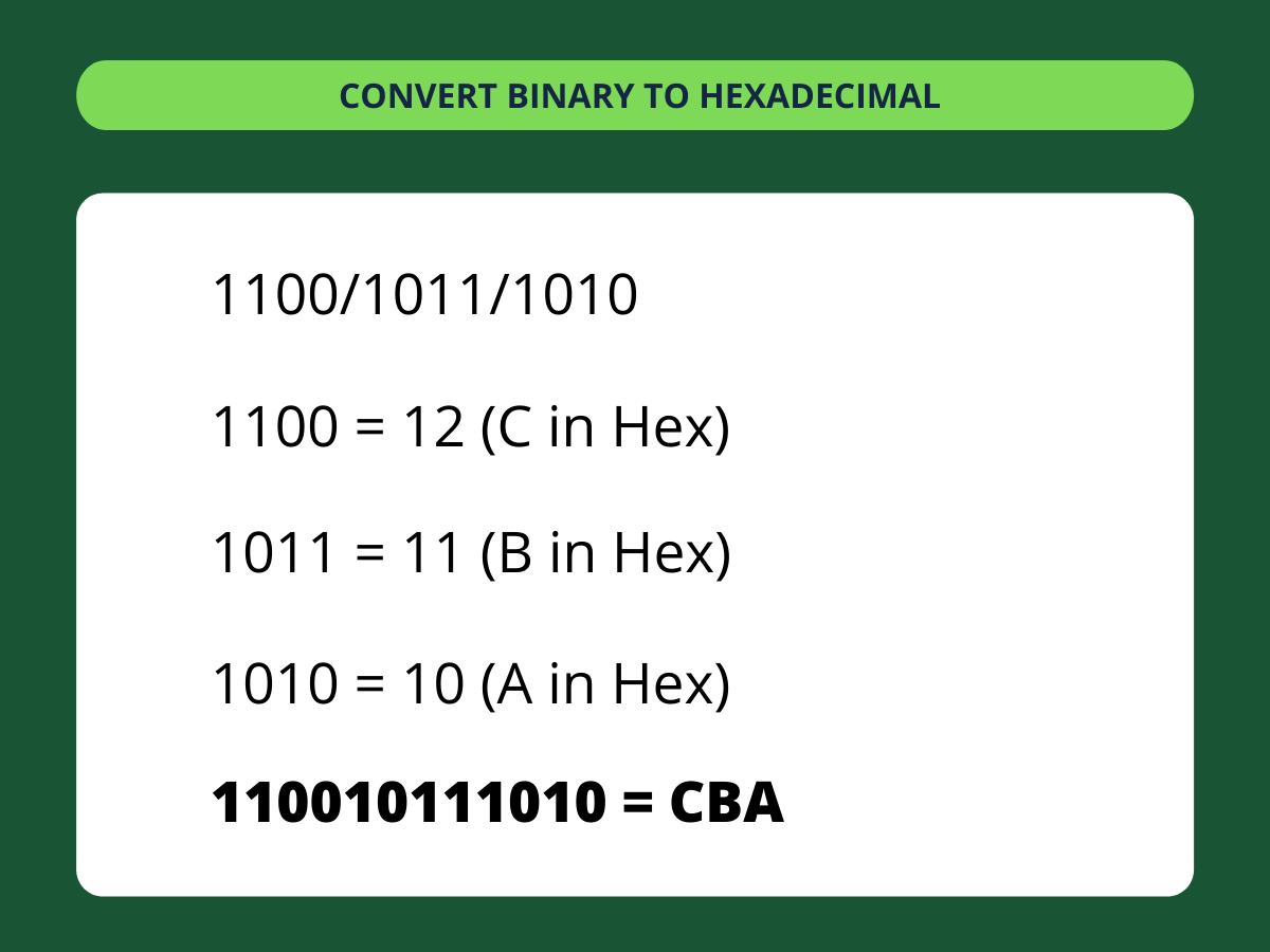 Binary to Hexadecimal Converter ️