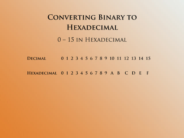 Binary to Hex Converter | Binary to Hexadecimal