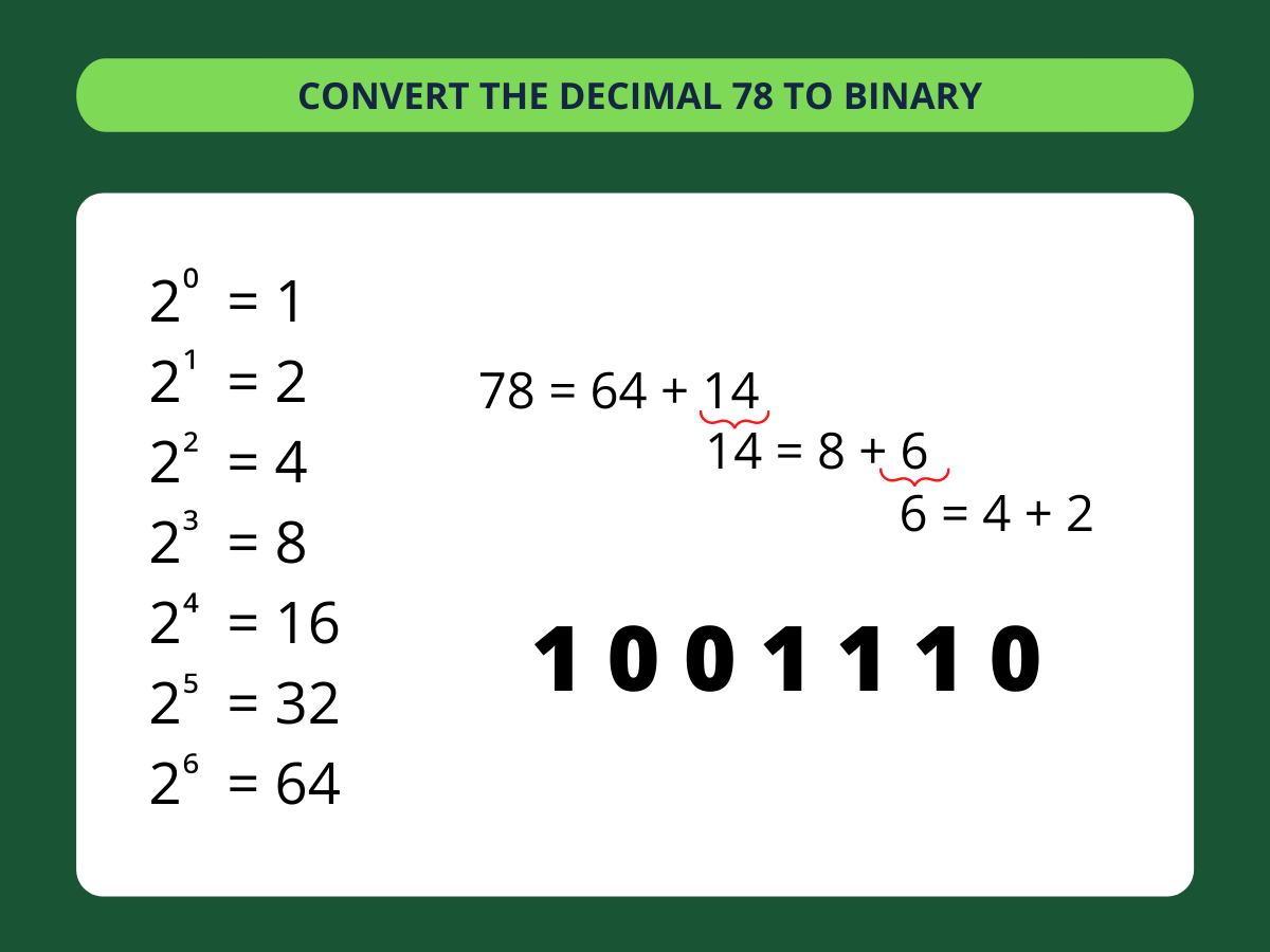 Decimal To Binary Converter ️
