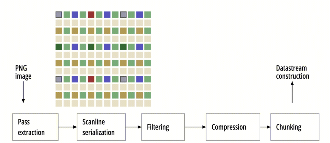 Everything You Need To Know About Png Features Compression And