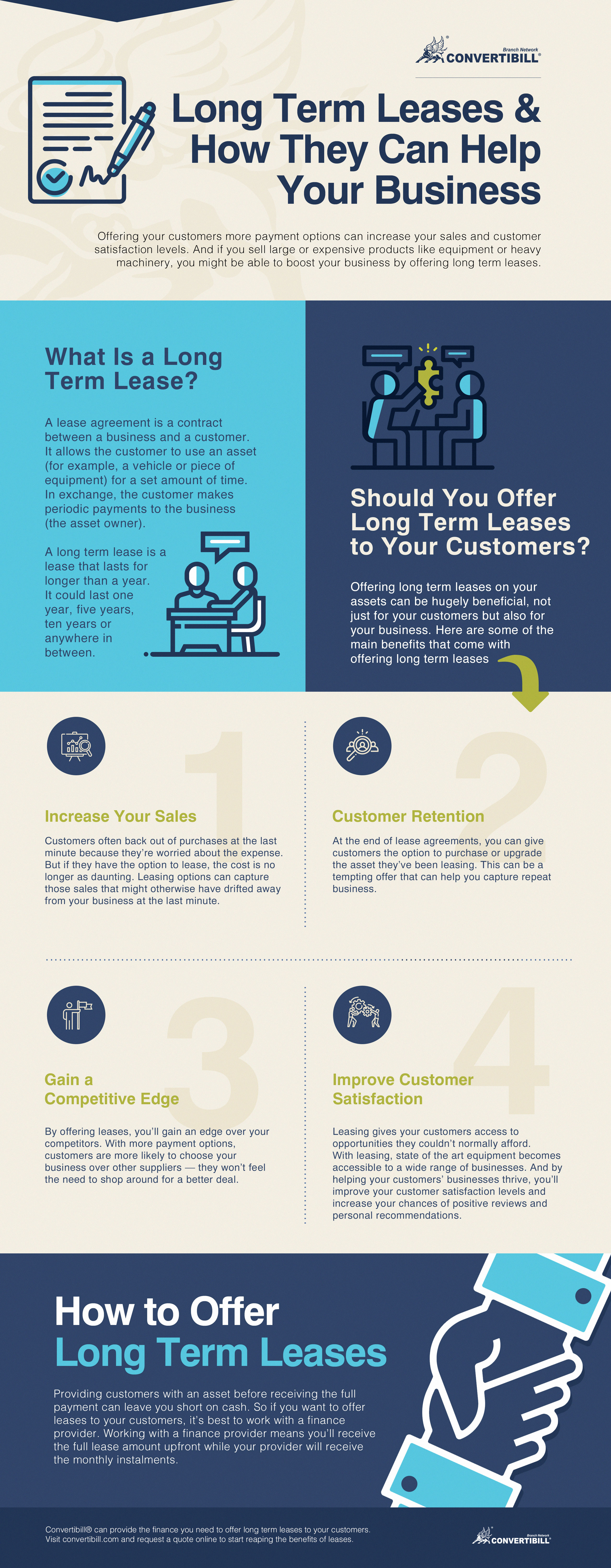 Long Term Leases And How They Can Help Your Business Convertibill®