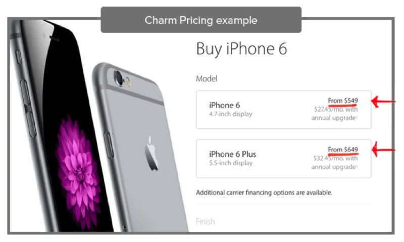 The Secrets of Product Pricing 4 Simple Ways to Sell More