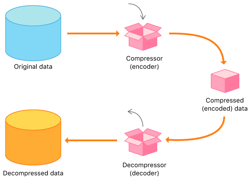 what is data compression Convex App
