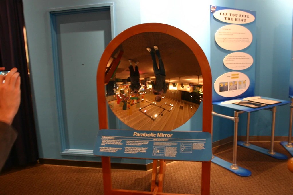 What is a Parabolic Mirror? Convex Mirrors