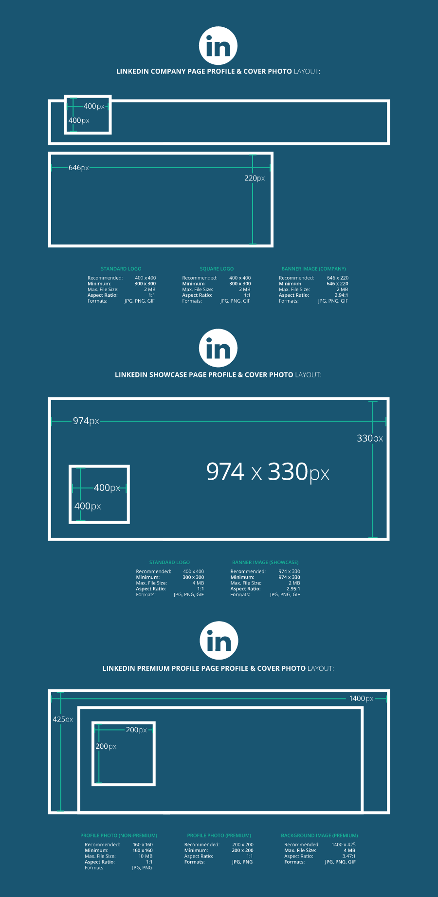 Your Definitive Guide to Social Media Image Sizes