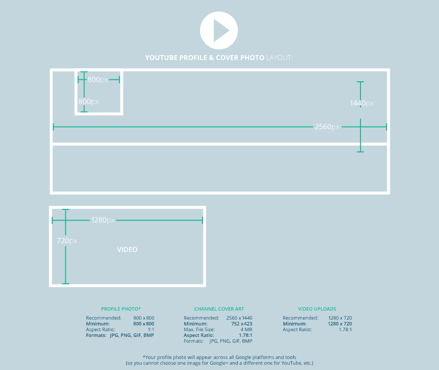 Your Definitive Guide to Social Media Image Sizes