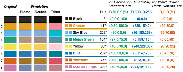 RGB LED color chart? The Planted Tank Forum